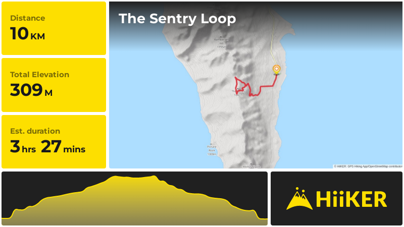 The Sentry Loop | Davis County | Utah