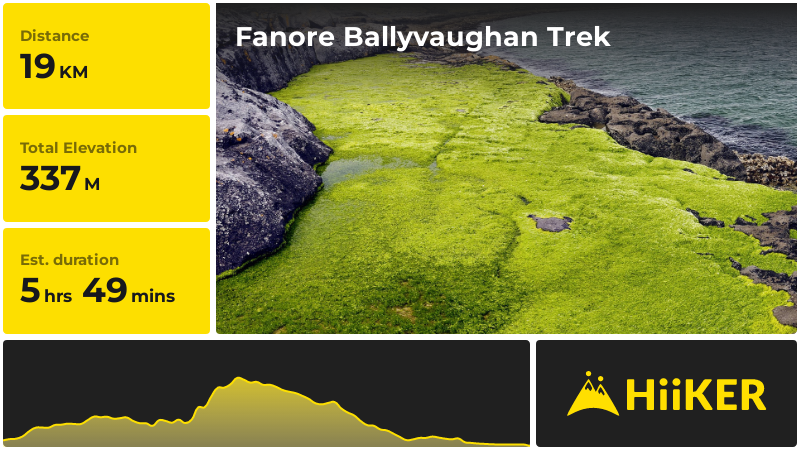 Fanore Ballyvaughan Trek | County Clare | Ireland