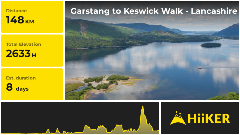 Garstang to Keswick Walk - Lancashire | Lancashire | England