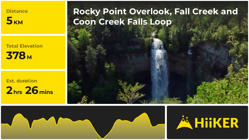 Rocky Point Overlook, Fall Creek and Coon Creek Falls Loop | Van Buren