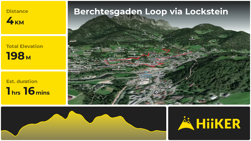 Berchtesgaden Loop via Lockstein | Berchtesgadener Land | Germany