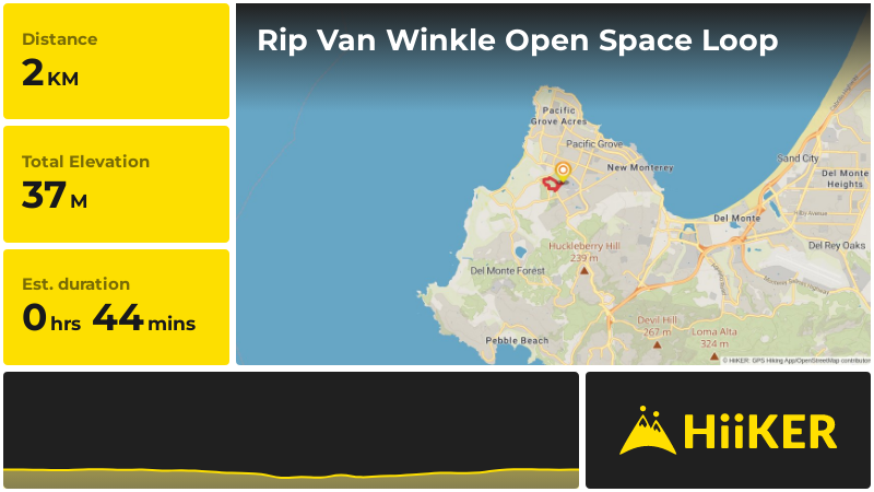 Rip Van Winkle Open Space Loop | Monterey County | California