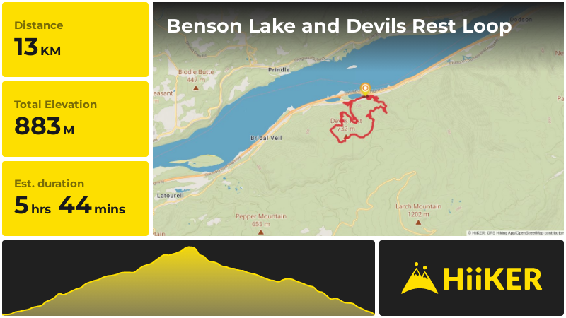 Benson Lake and Devils Rest Loop | Multnomah County | Oregon