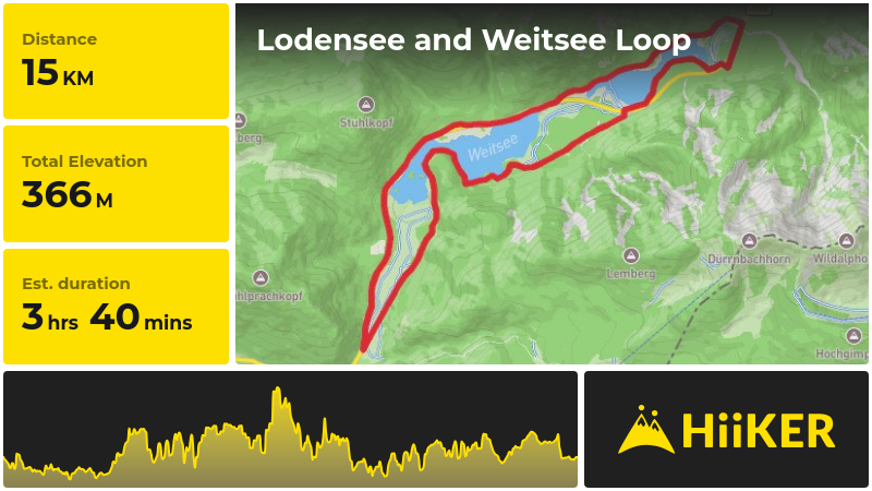 Lodensee and Weitsee Loop | Traunstein | Germany