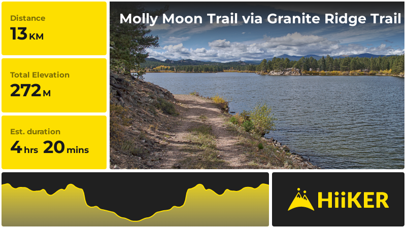 Molly Moon Trail via Granite Ridge Trail | Larimer County | Colorado