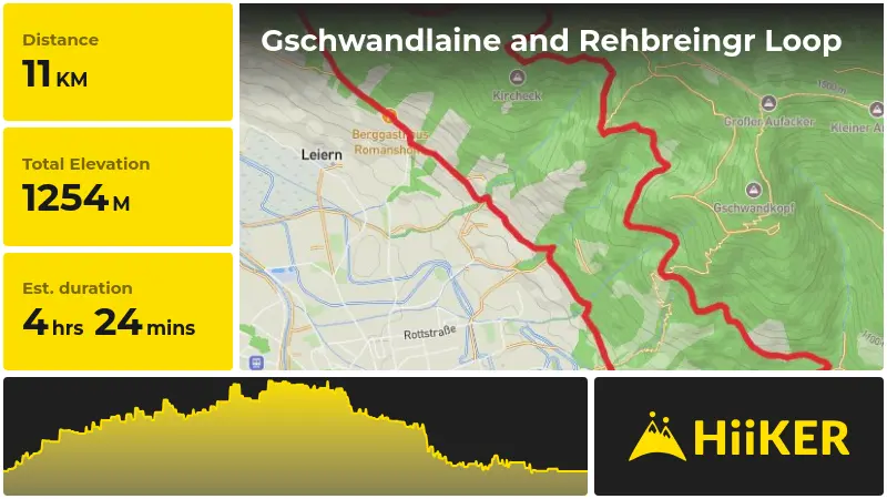 | Gschwandlaine and Rehbreingr Loop