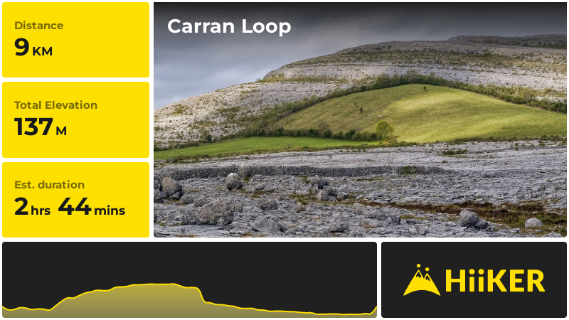 Carran Loop | County Clare | Ireland
