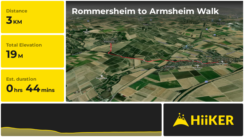 Rommersheim to Armsheim Walk | Alzey-Worms | Germany