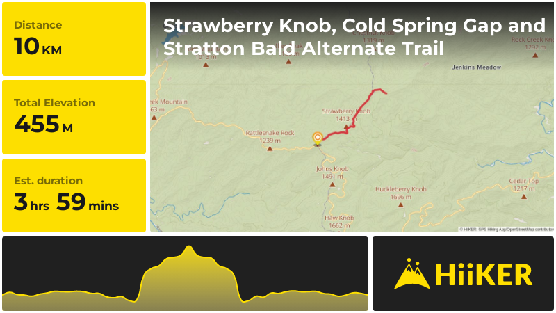 Strawberry Knob, Cold Spring Gap and Stratton Bald Alternate Trail | G