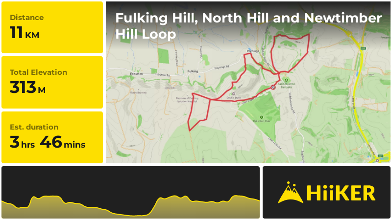 Fulking Hill, North Hill and Newtimber Hill Loop | West Sussex | Engla