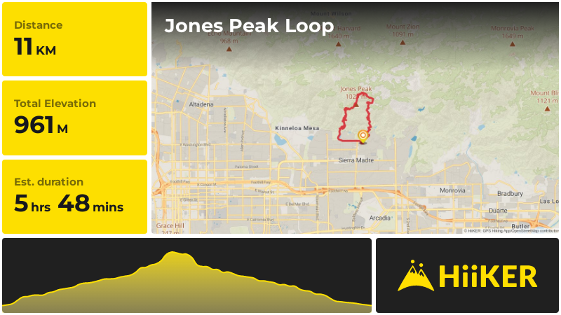 Jones Peak Loop | Los Angeles County | California