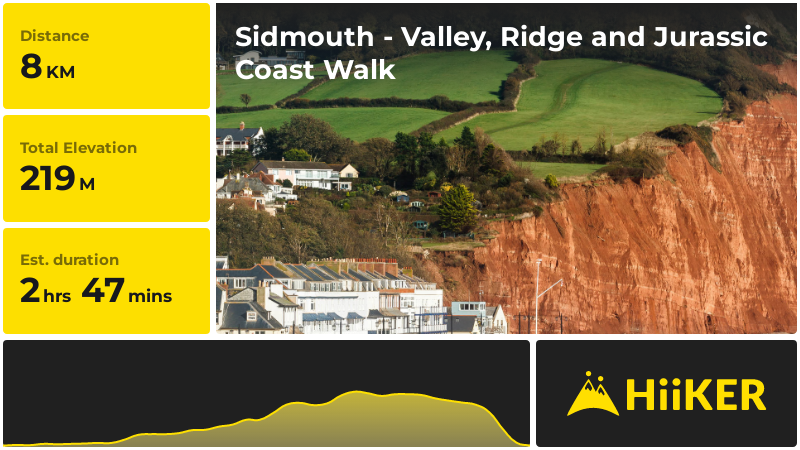 Sidmouth - Valley, Ridge and Jurassic Coast Walk | Devon | England