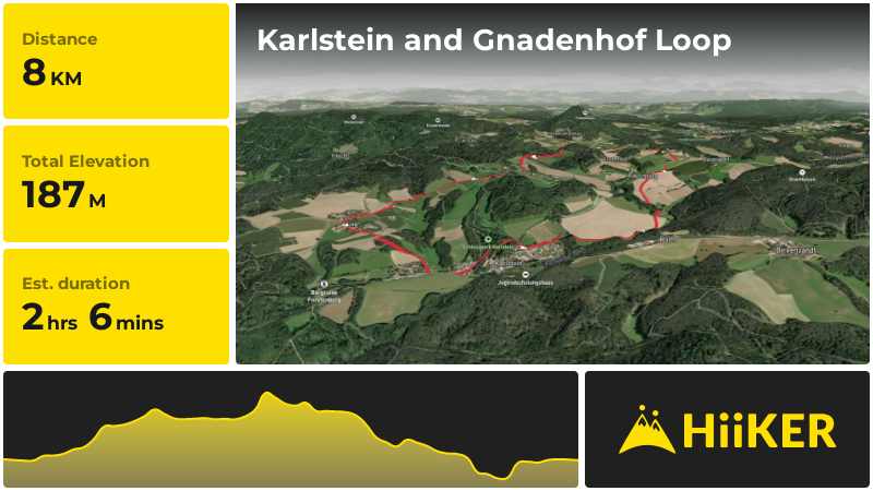 Karlstein and Gnadenhof Loop | Regensburg | Germany