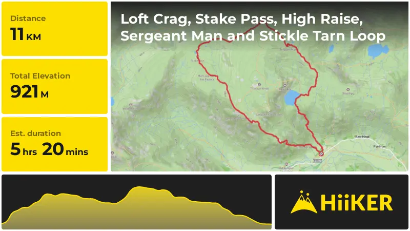 | Loft Crag, Stake Pass, High Raise, Sergeant Man and Stickle Tarn