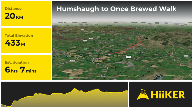 Humshaugh to Once Brewed Walk | Northumberland | England