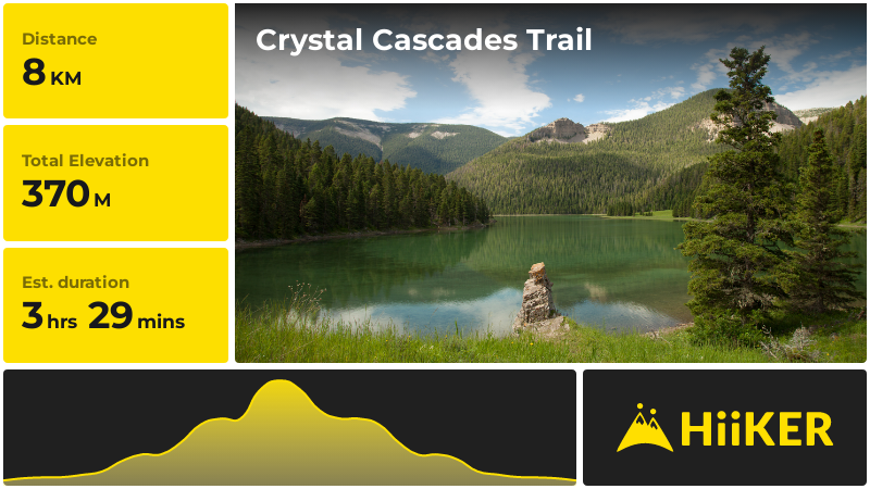 Crystal Cascades Trail | Fergus County | Montana