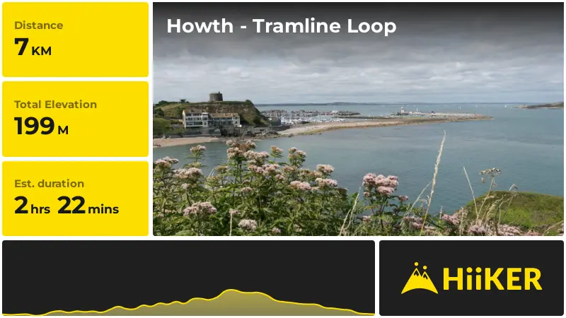 | Howth - Tramline Loop