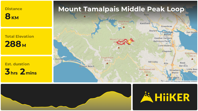 Mount Tamalpais Middle Peak Loop | Marin County | California