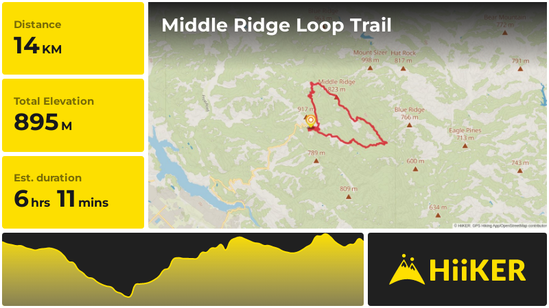 Middle Ridge Loop Trail | Santa Clara County | California