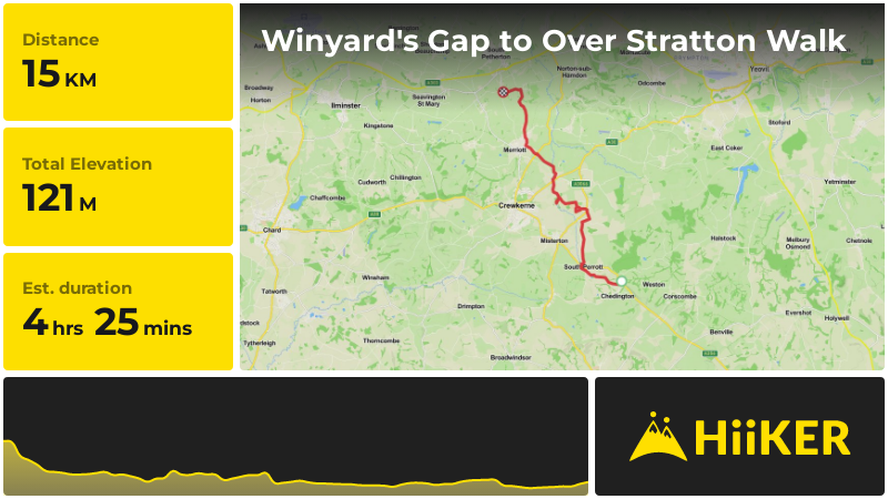 Winyard's Gap to Over Stratton Walk | Dorset | England
