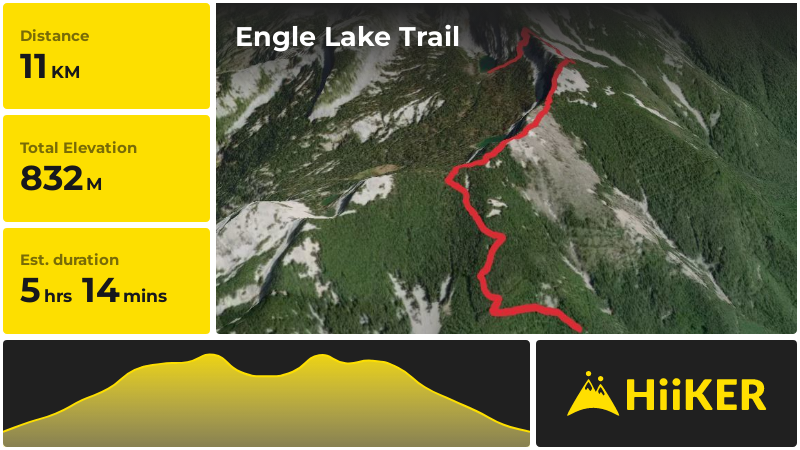 Engle Lake Trail | Sanders County | Montana
