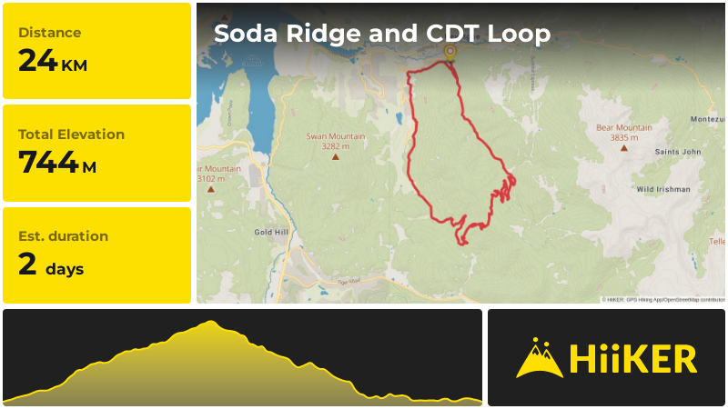Soda Ridge and CDT Loop | Summit County | Colorado