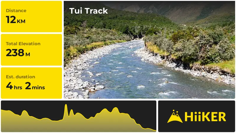 | Tui Track