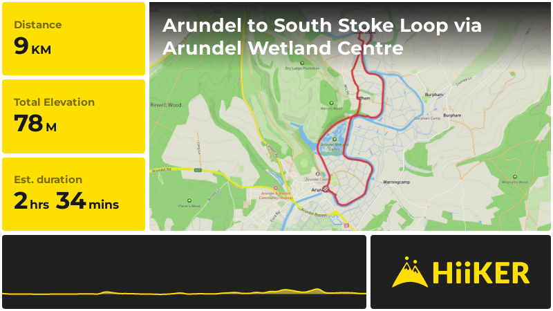 Arundel to South Stoke Loop via Arundel Wetland Centre | West Sussex