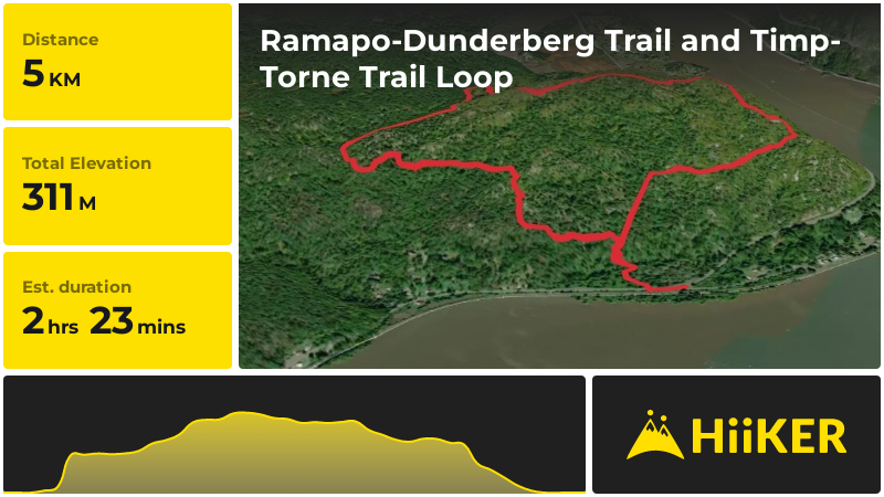 Ramapo-Dunderberg Trail and Timp-Torne Trail Loop | Rockland County