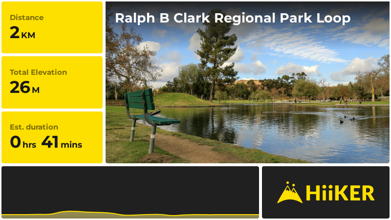 Ralph B Clark Regional Park Loop | Orange County | California