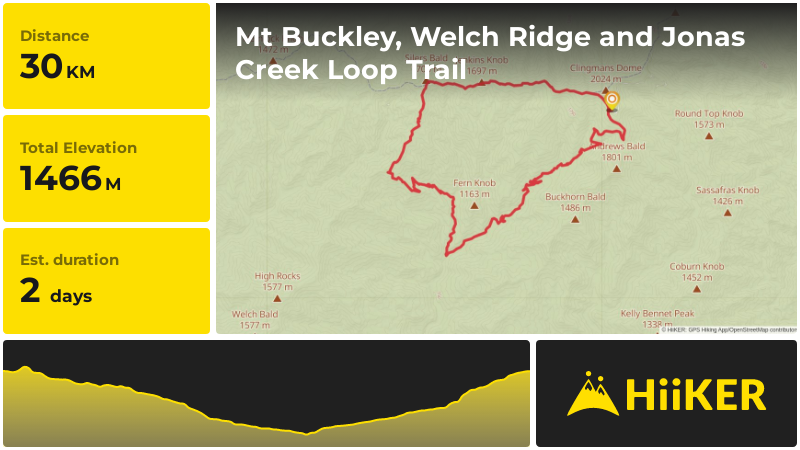 Mt Buckley, Welch Ridge and Jonas Creek Loop Trail | Swain County | No