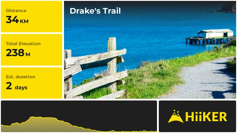 | Drake's Trail
