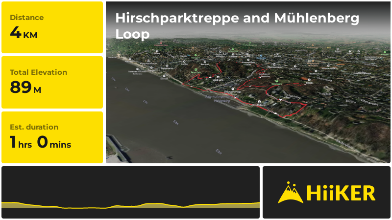 Hirschparktreppe and Mühlenberg Loop | Hamburg | Germany