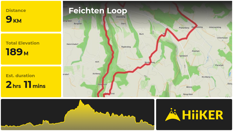 Feichten Loop | Traunstein | Germany