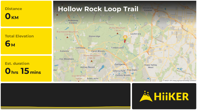 Hollow Rock Loop Trail | Orange County | North Carolina