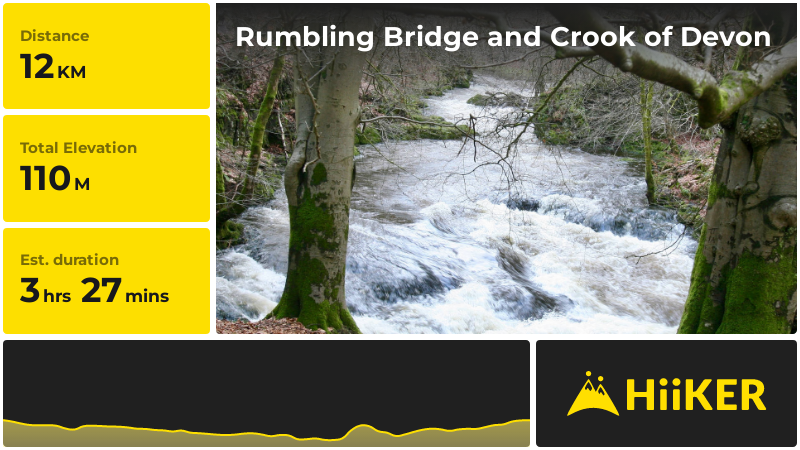 Rumbling Bridge and Crook of Devon | Perth and Kinross | Scotland