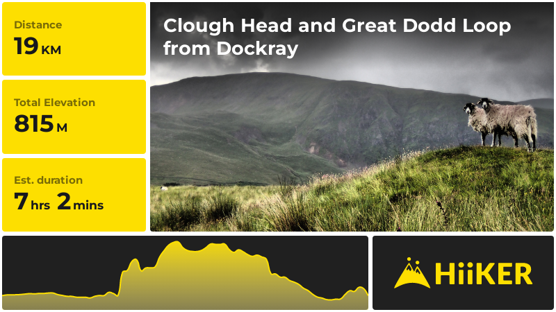 Clough Head and Great Dodd Loop from Dockray | Cumbria | England