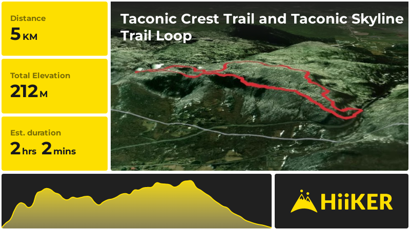 Taconic Crest Trail and Taconic Skyline Trail Loop | Berkshire County