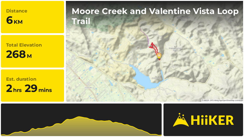 Moore Creek and Valentine Vista Loop Trail | Napa County | California