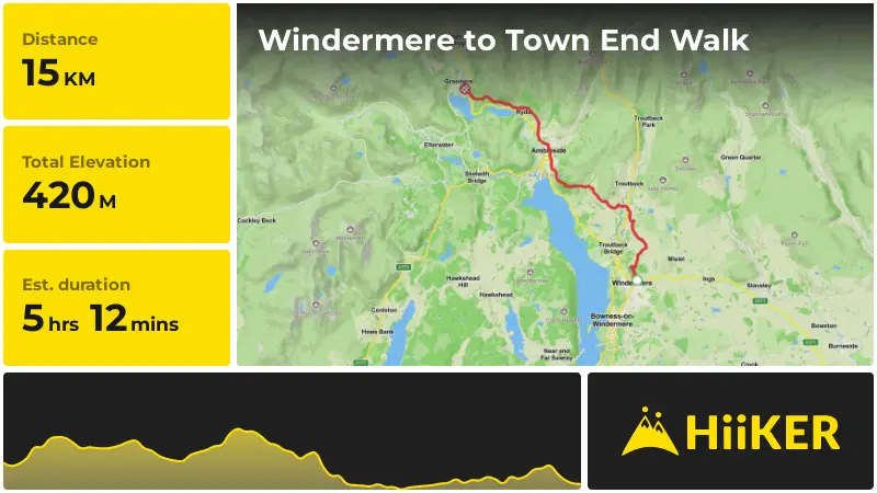 | Windermere to Town End Walk