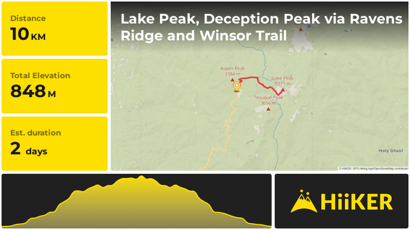 Lake Peak, Deception Peak via Ravens Ridge and Winsor Trail | Santa Fe
