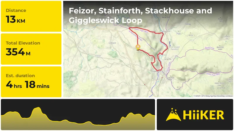 | Feizor, Stainforth, Stackhouse and Giggleswick Loop