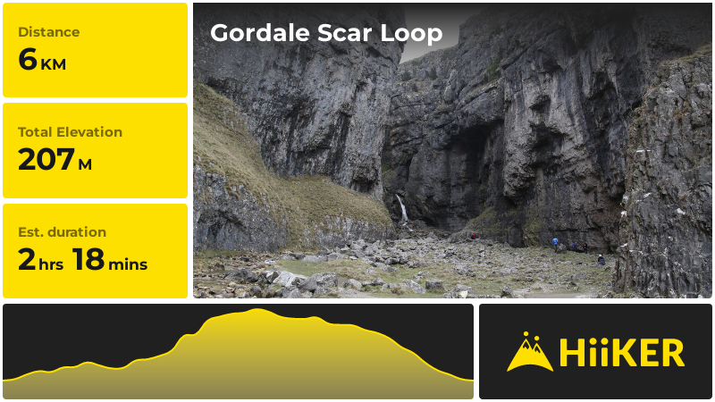 Gordale Scar Loop | North Yorkshire | England