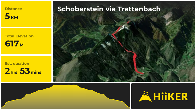 Schoberstein via Trattenbach | Bezirk Steyr-Land | Austria