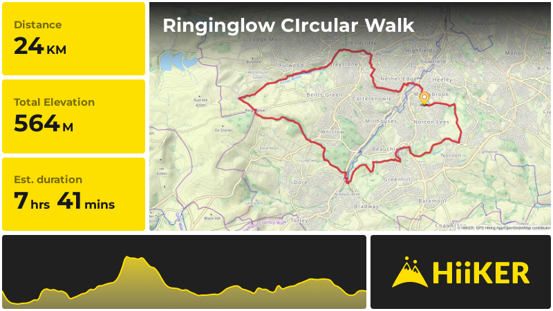 Ringinglow CIrcular Walk | Sheffield | England