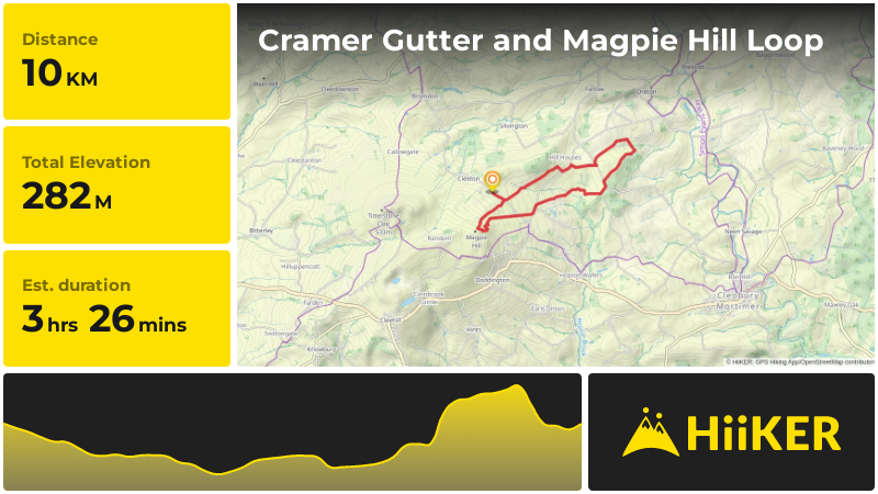 Cramer Gutter and Magpie Hill Loop | Shropshire | England
