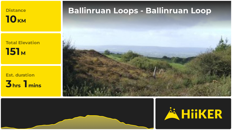 Ballinruan Loops - Ballinruan Loop | County Clare | Ireland