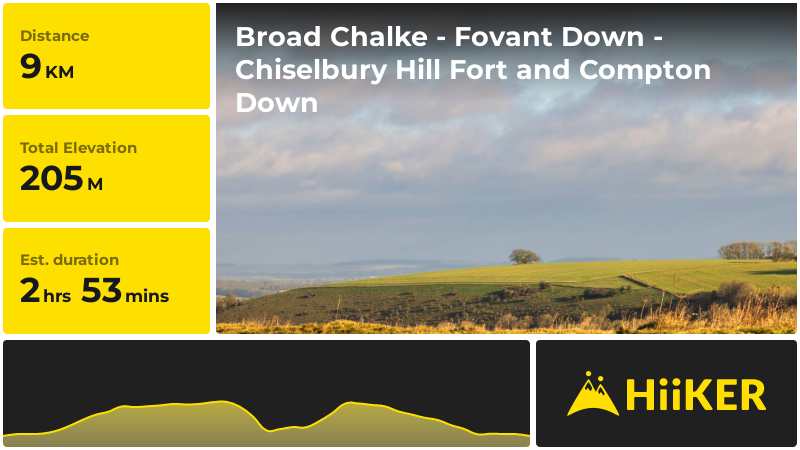 Broad Chalke - Fovant Down - Chiselbury Hill Fort and Compton Down | W