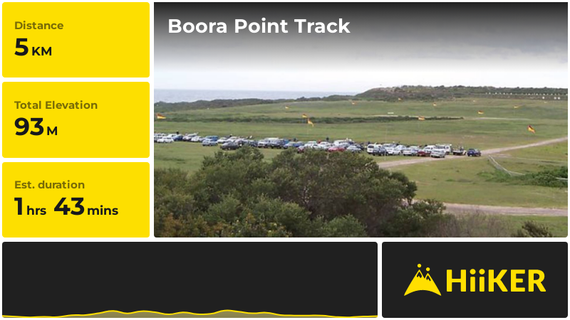 Boora Point Track | Randwick | New South Wales