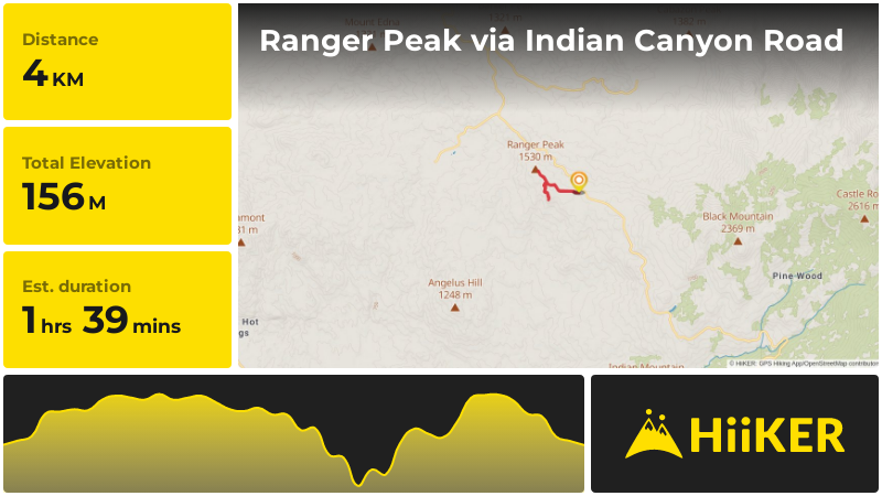 Ranger Peak via Indian Canyon Road | Riverside County | California